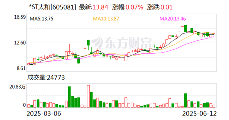 太和水成立科技發(fā)展新公司 發(fā)力上海網(wǎng)絡(luò)與信息安全軟件開(kāi)發(fā)